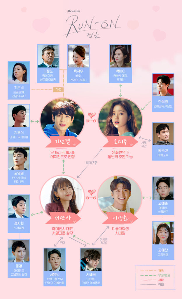 韓国ドラマ】「それでも僕らは走り続ける」あらすじ・キャスト・人物相関図・感想・OST | じゅんの韓国ドラマレビュー