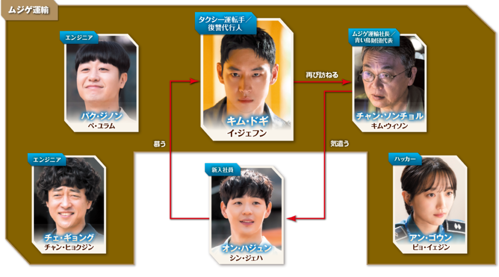 模範タクシーの人物相関図