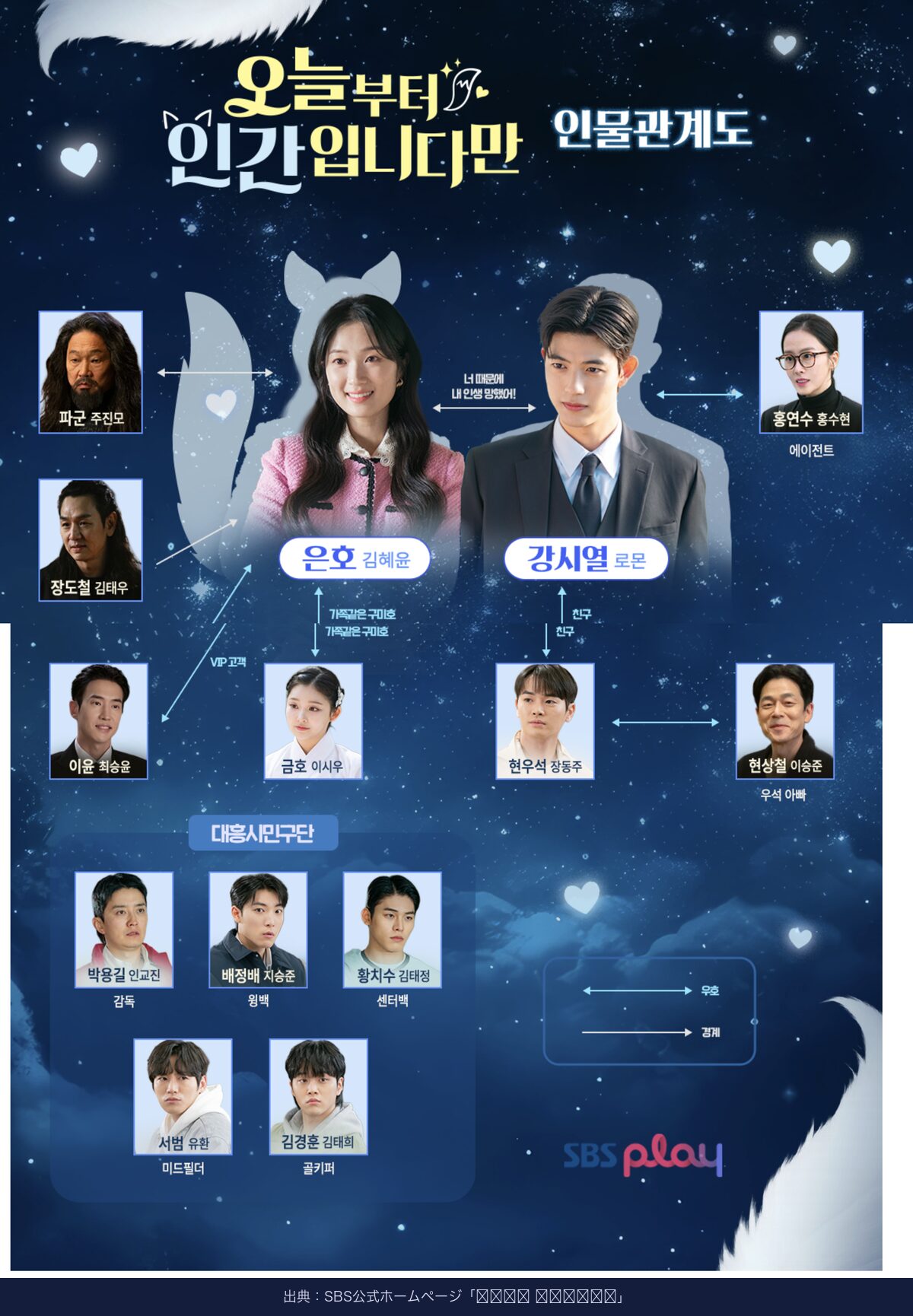 今日からニンゲンに転身しました 人物相関図 SBS公式