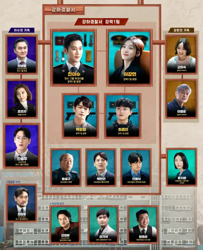 韓国ドラマ「財閥×刑事」人物相関図:チン・イス(アン・ボヒョン)とイ・ガンヒョン(パク・ジヒョン)を中心に主要キャラクターの関係を図解した公式相関図